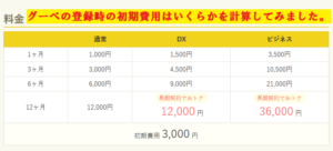 グーペ登録時初期費用いくら